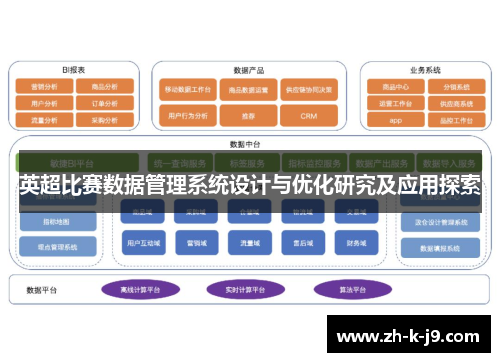 英超比赛数据管理系统设计与优化研究及应用探索