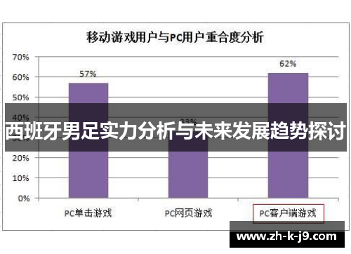 西班牙男足实力分析与未来发展趋势探讨