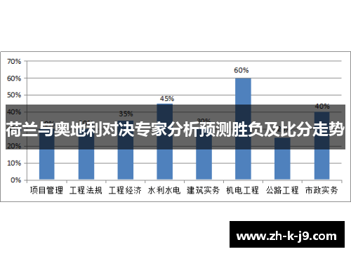 荷兰与奥地利对决专家分析预测胜负及比分走势