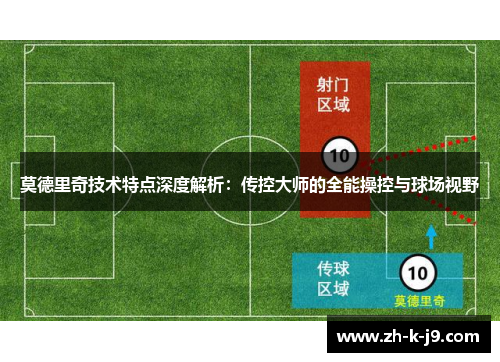 莫德里奇技术特点深度解析：传控大师的全能操控与球场视野