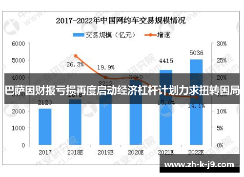 巴萨因财报亏损再度启动经济杠杆计划力求扭转困局 巴萨因财报亏损再度启动经济杠杆计划力求扭转困局